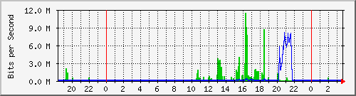 123.51.251.118_1 Traf
fic Graph