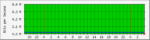 218.32.239.37_2 Traffic 
Graph